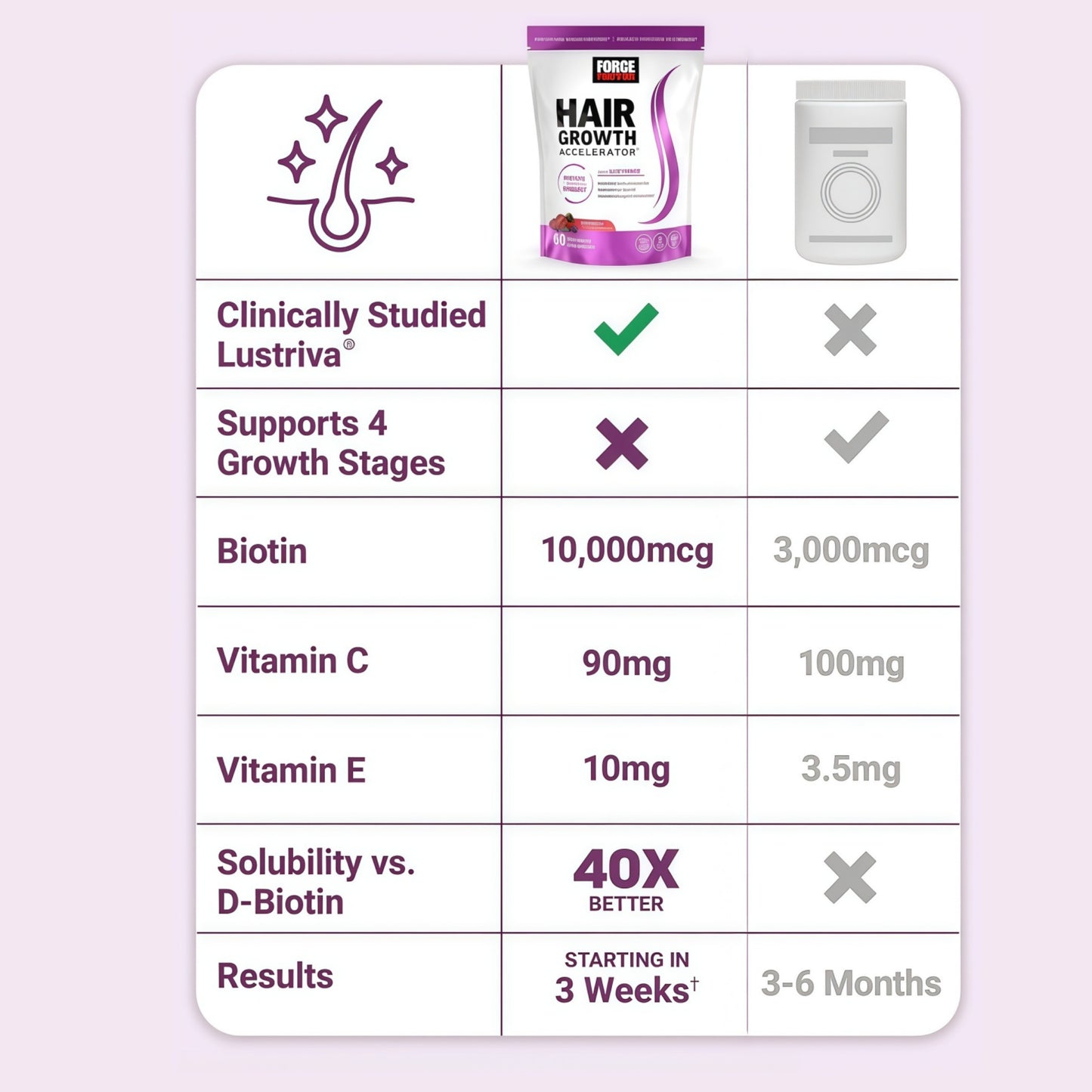 Hair Growth Accelerator Soft Chews