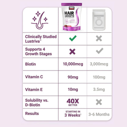 Hair Growth Accelerator Soft Chews